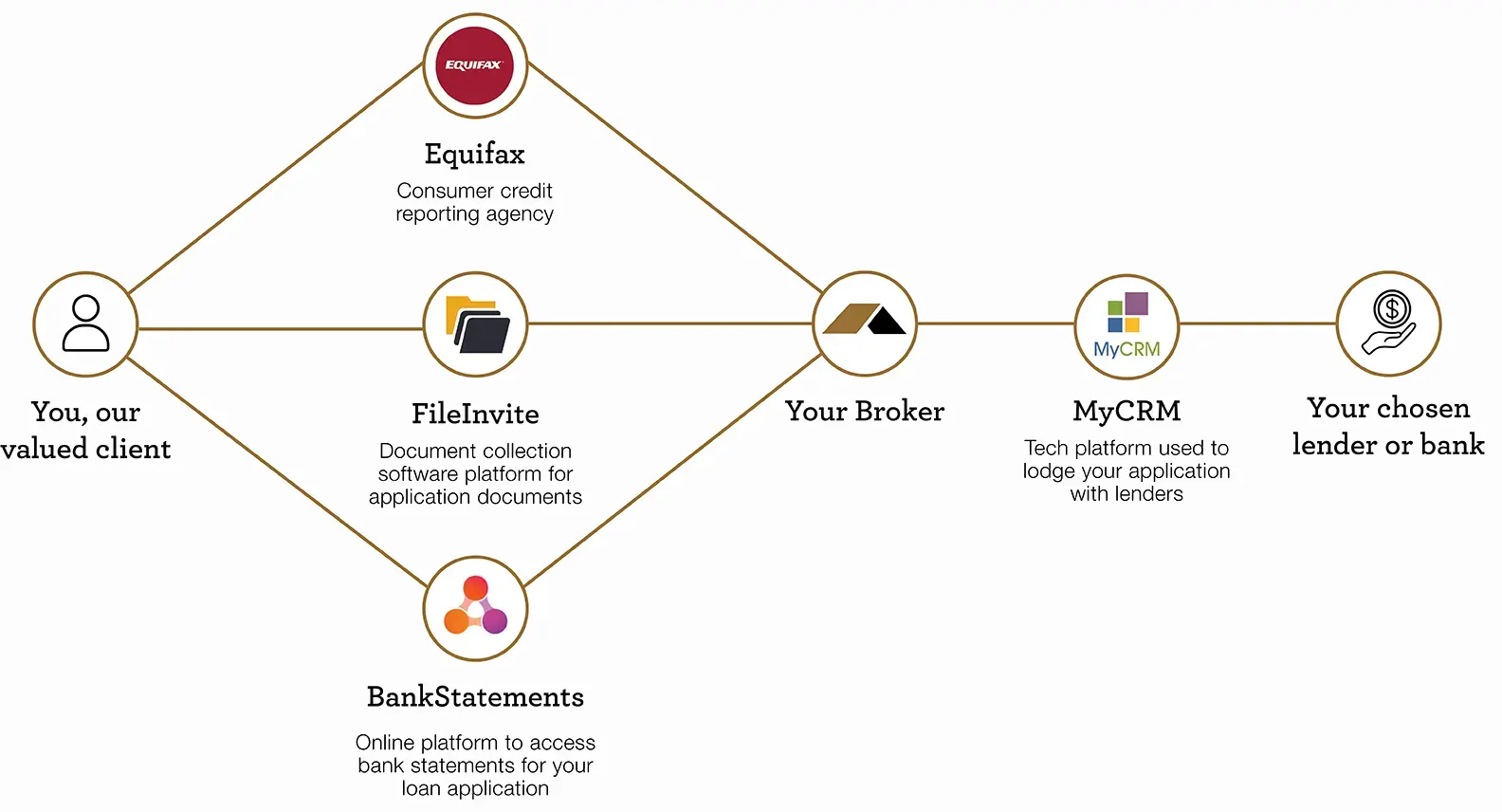 Cyber Security and Data Privacy at The Loan Company