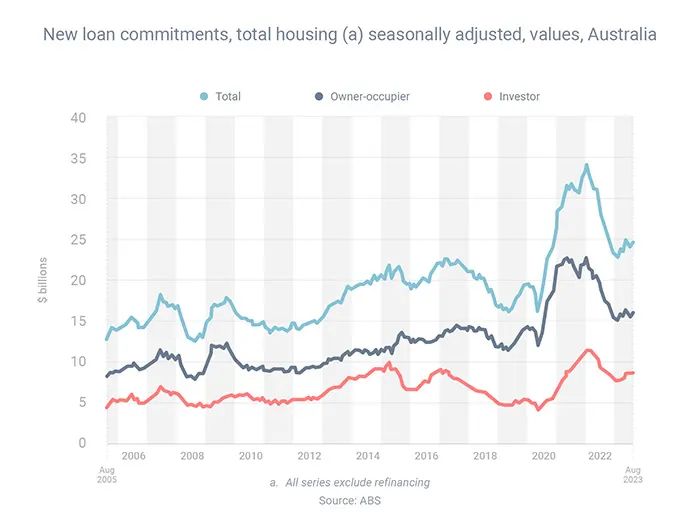 Australians refinance more than 20bn of loans