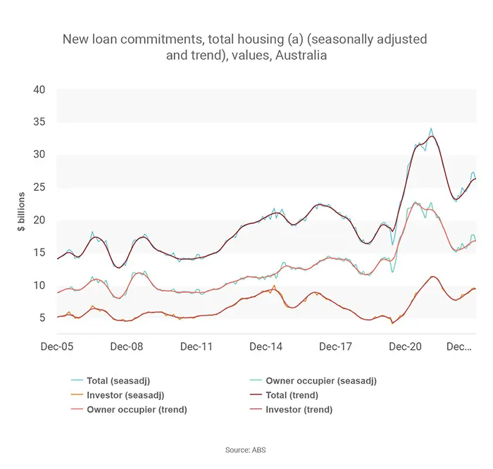 New loan commitments