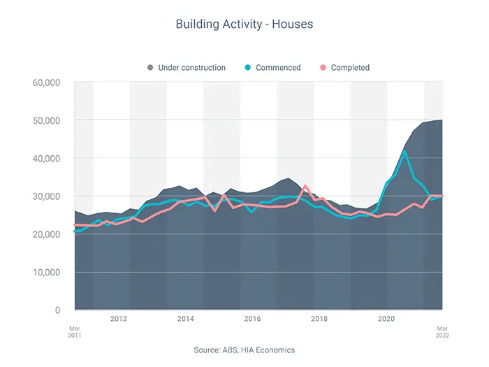 Building Activity Houses