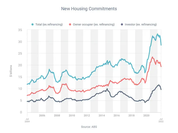 New Housing Commitments