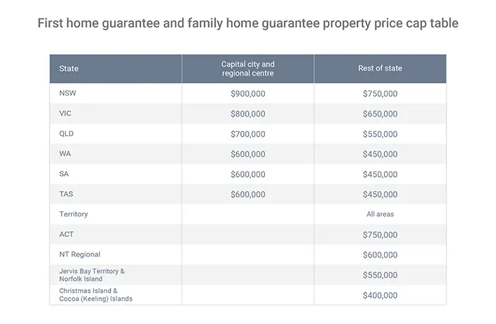 Housing assistance scheme helping tens of thousands of buyers