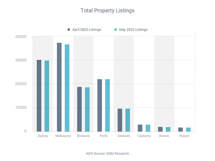 Total Property Listings