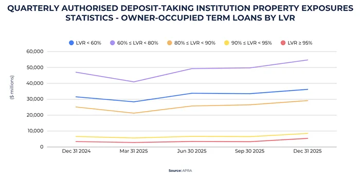 Fixed rates are back in focus after rate rise