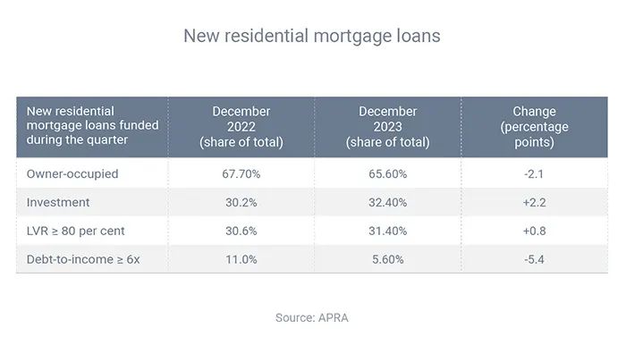 New residential mortgage loans