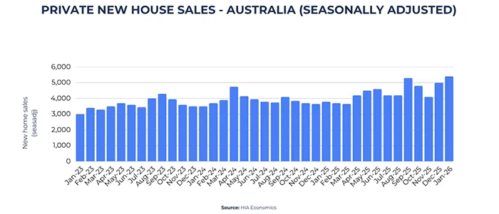 Fixed rates are back in focus after rate rise
